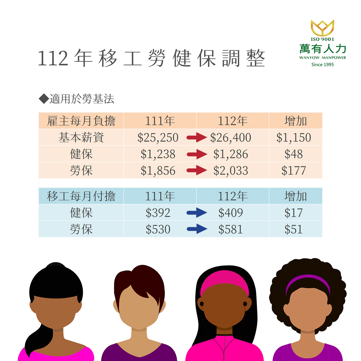 宇辰國際開發有限公司的最新公告 宇辰國際開發有限公司的最新公告圖片