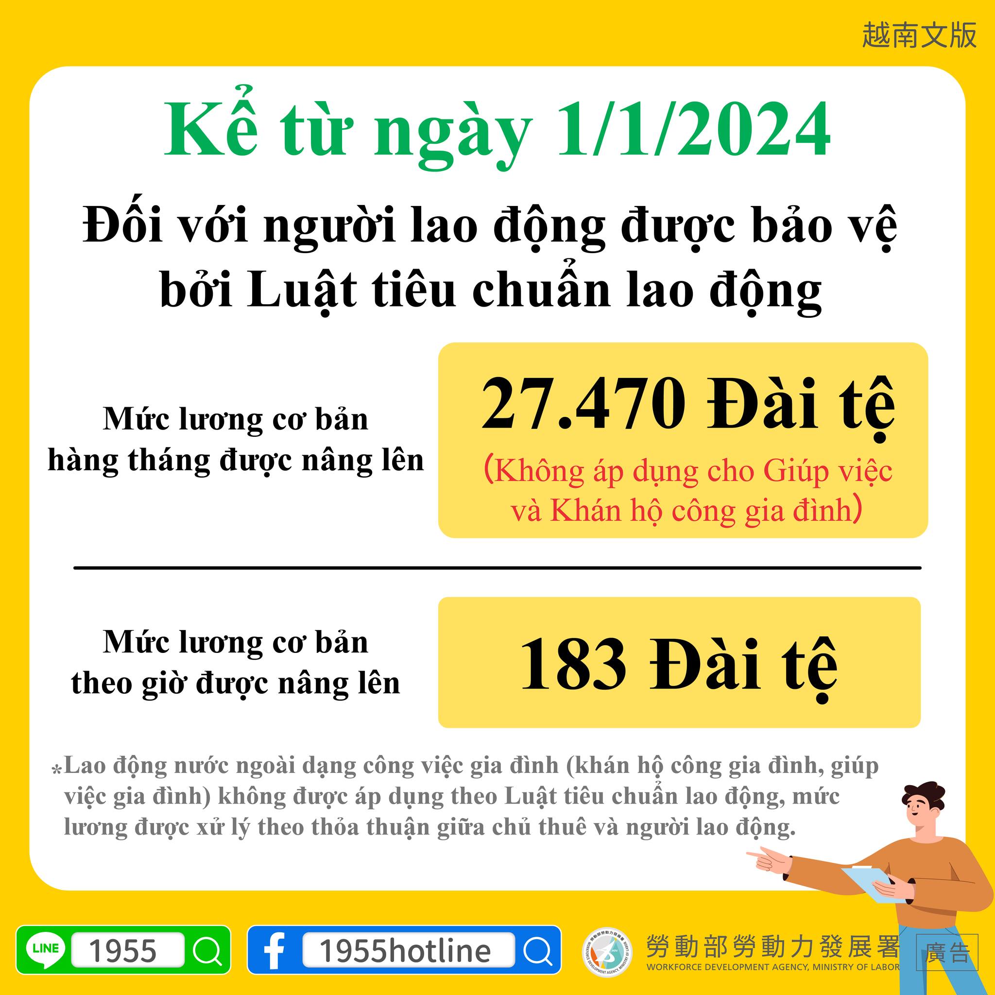 2024年1月1日起適用勞動基準法之勞工【113 年基本工資】-多國語言版的第3張圖片
