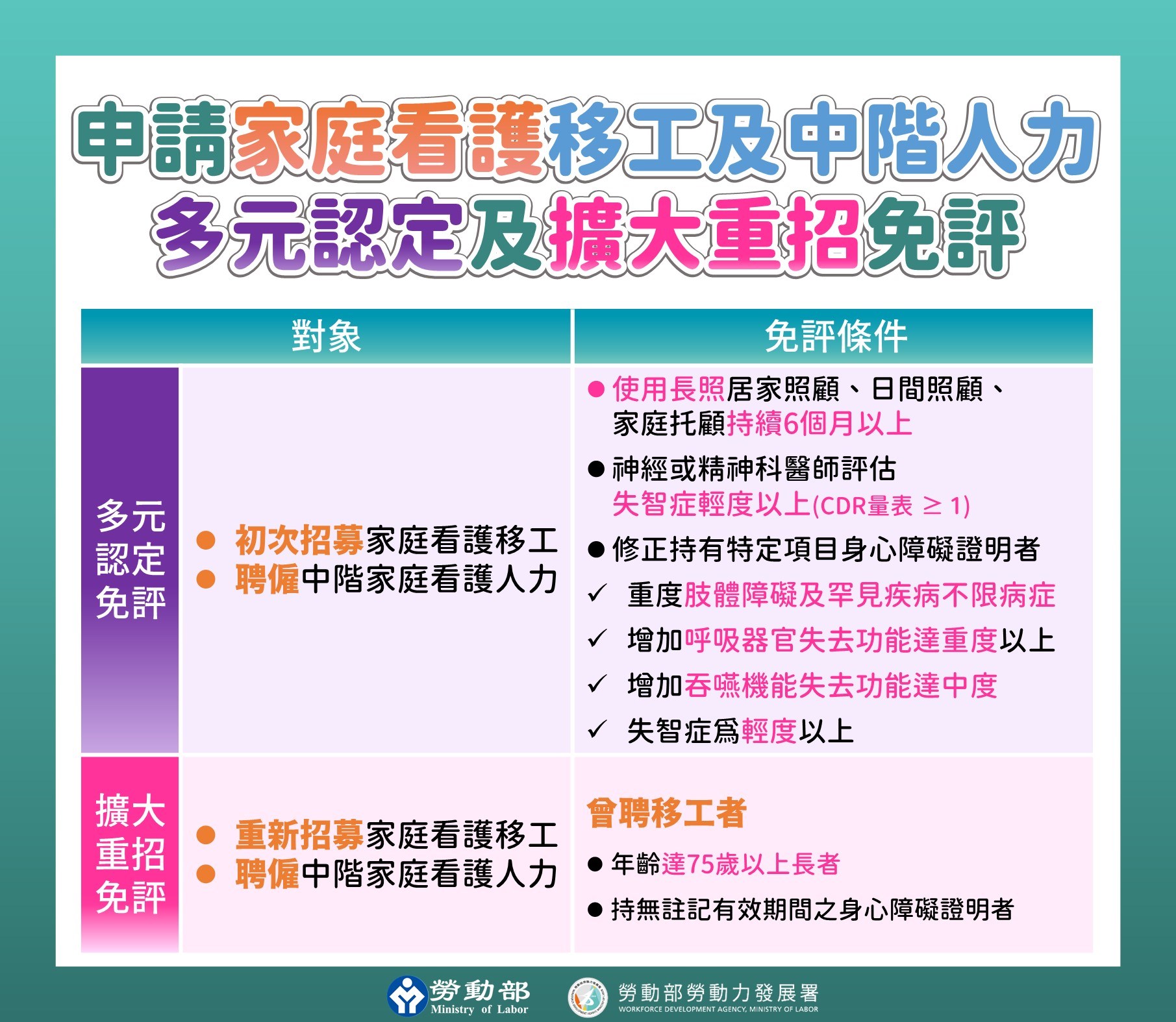 宇辰國際開發有限公司的最新公告 宇辰國際開發有限公司的最新公告圖片