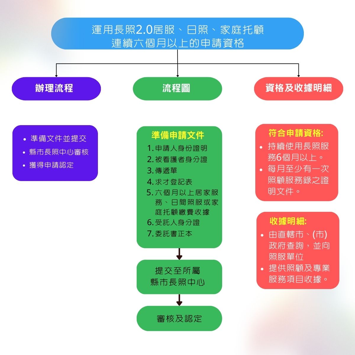 宇辰國際開發有限公司的最新公告 宇辰國際開發有限公司的最新公告圖片