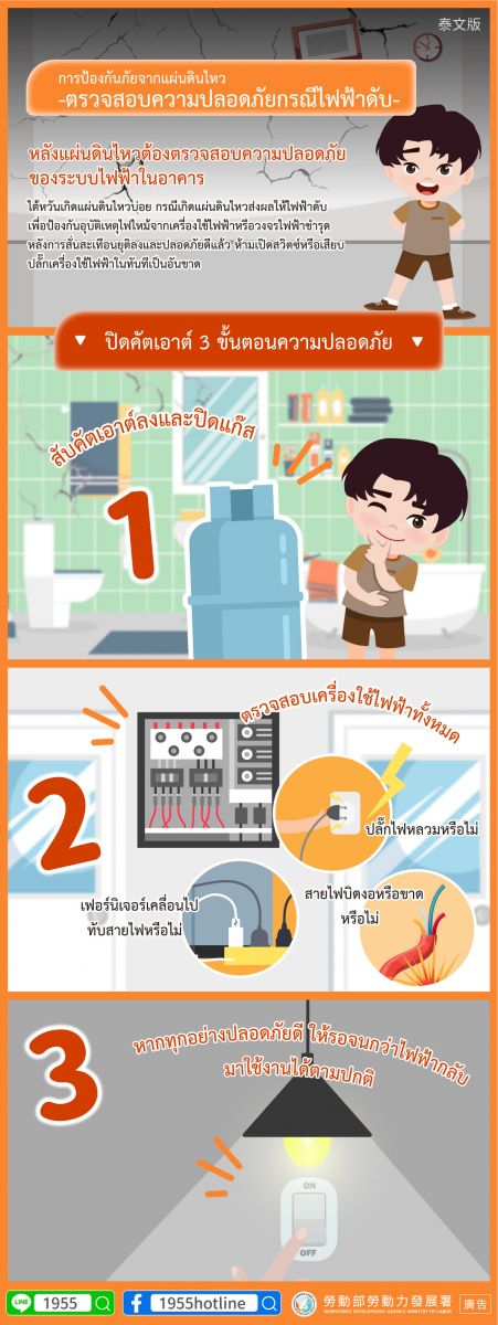 【地震災害預防-停電安全檢查】-多國語言版的第5張圖片